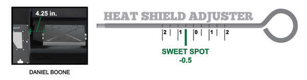 Proper heat shield installation