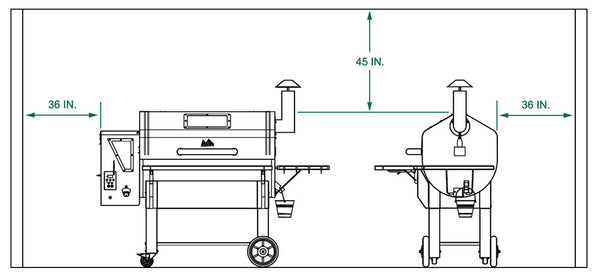Minimum distance from all combustibles