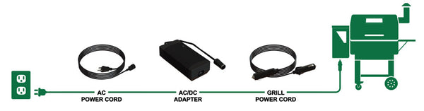 There is no power to my display